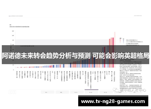 阿诺德未来转会趋势分析与预测 可能会影响英超格局 阿诺德未来转会趋势分析与预测 可能会影响英超格局